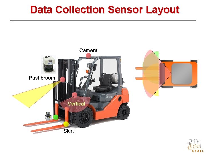 Data Collection Sensor Layout Camera Pushbroom Vertical Skirt 