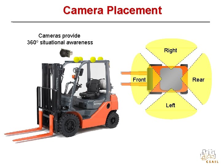 Camera Placement Cameras provide 360 o situational awareness Right Front Rear Left 