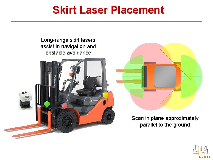 Skirt Laser Placement Long-range skirt lasers assist in navigation and obstacle avoidance Scan in