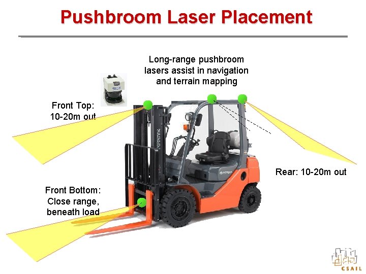 Pushbroom Laser Placement Long-range pushbroom lasers assist in navigation and terrain mapping Front Top: