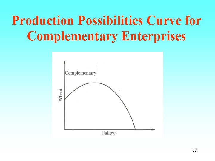 Production Possibilities Curve for Complementary Enterprises 23 