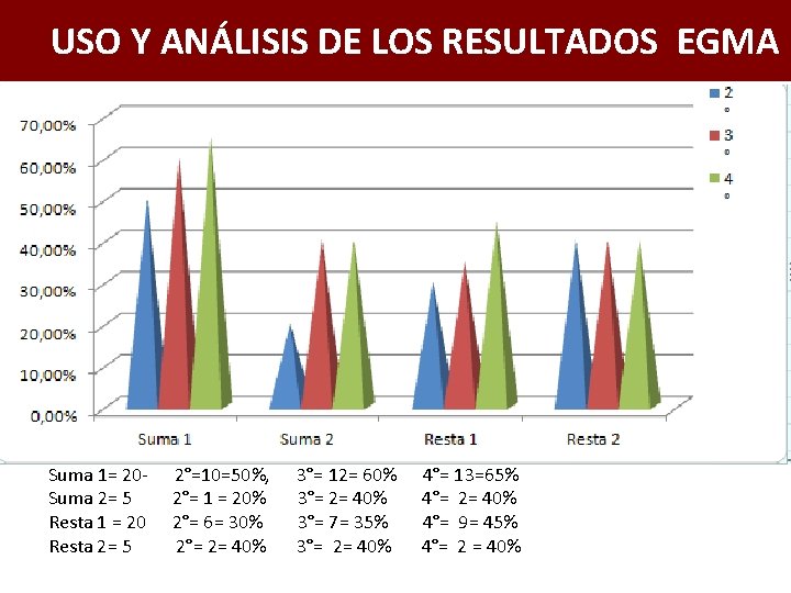 USO Y ANÁLISIS DE LOS RESULTADOS EGMA Suma 1= 20 Suma 2= 5 Resta