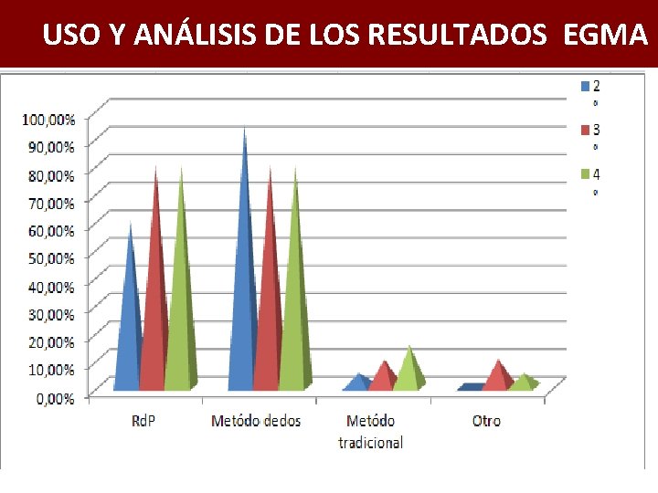 USO Y ANÁLISIS DE LOS RESULTADOS EGMA 