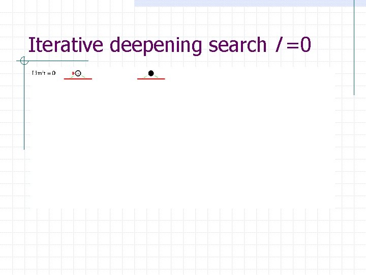 Iterative deepening search l =0 