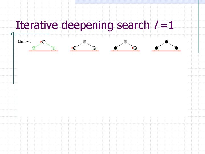 Iterative deepening search l =1 