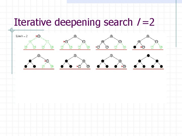 Iterative deepening search l =2 