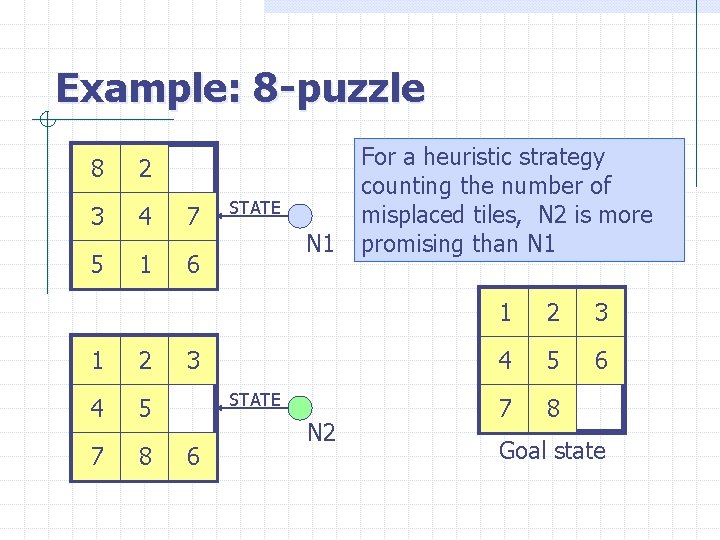 Example: 8 -puzzle 8 2 3 4 7 5 1 6 1 2 4