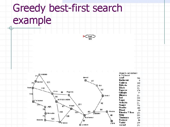 Greedy best-first search example 