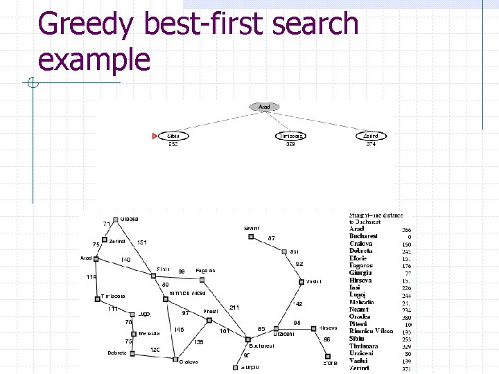 Greedy best-first search example 