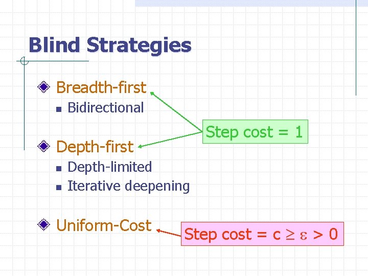 Blind Strategies Breadth-first n Bidirectional Step cost = 1 Depth-first n n Depth-limited Iterative