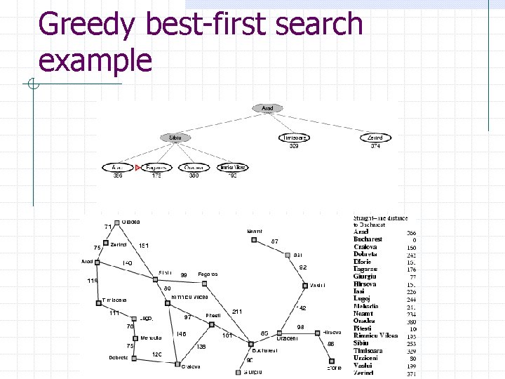 Greedy best-first search example 