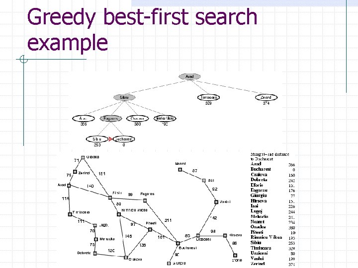 Greedy best-first search example 