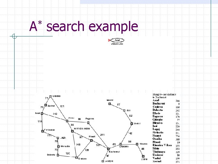 A* search example 