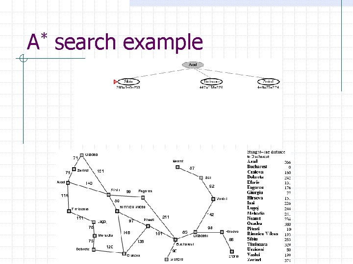 A* search example 