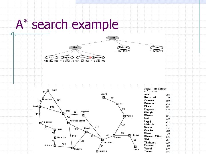 A* search example 