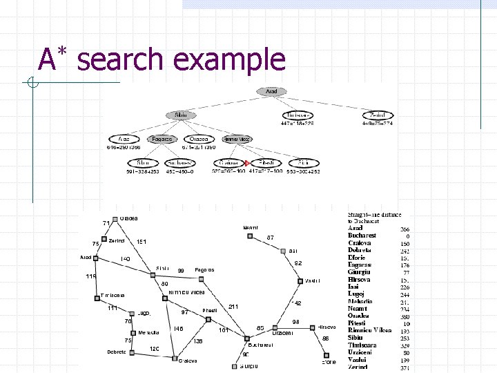 A* search example 