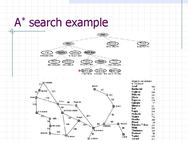 A* search example 