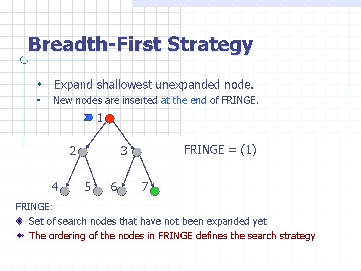 Breadth-First Strategy • Expand shallowest unexpanded node. • New nodes are inserted at the