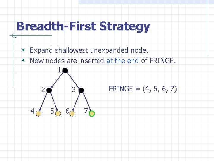 Breadth-First Strategy • Expand shallowest unexpanded node. • New nodes are inserted at the