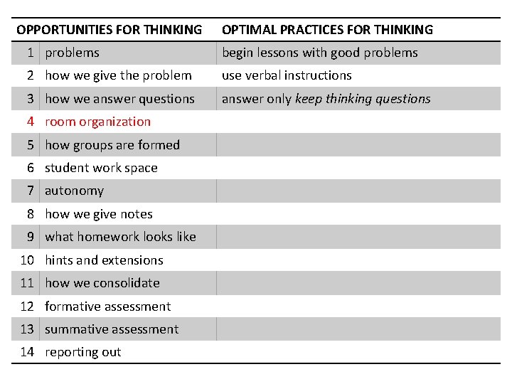 OPPORTUNITIES FOR THINKING OPTIMAL PRACTICES FOR THINKING 1 problems begin lessons with good problems