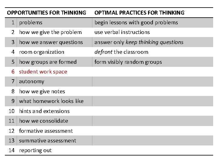 OPPORTUNITIES FOR THINKING OPTIMAL PRACTICES FOR THINKING 1 problems begin lessons with good problems