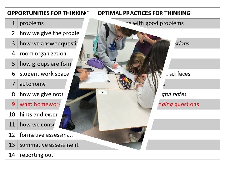 OPPORTUNITIES FOR THINKING OPTIMAL PRACTICES FOR THINKING 1 problems begin lessons with good problems