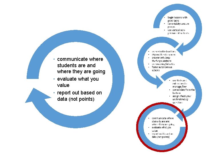  • communicate where students are and where they are going • evaluate what
