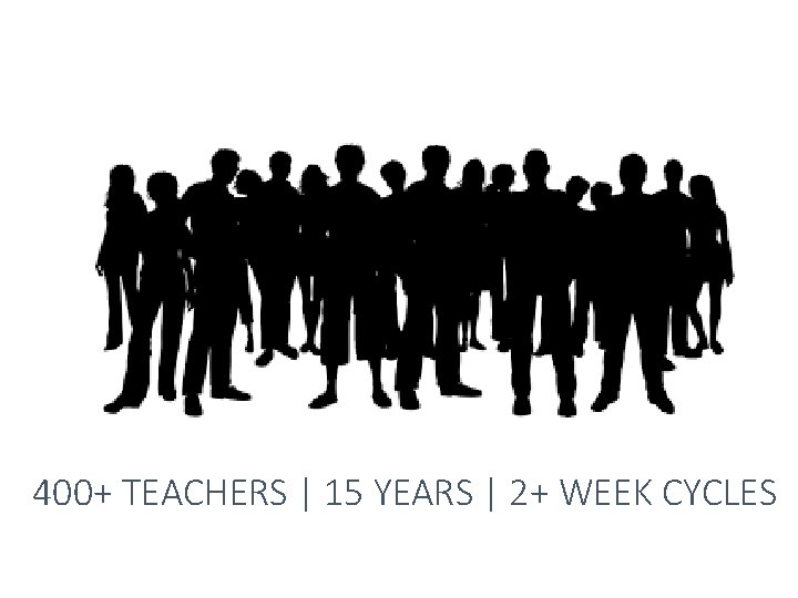 400+ TEACHERS | 15 YEARS | 2+ WEEK CYCLES 