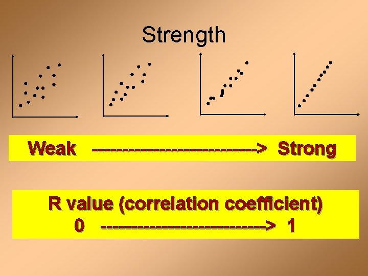 Strength Weak --------------> Strong R value (correlation coefficient) 0 --------------> 1 