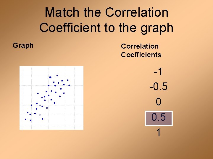Match the Correlation Coefficient to the graph Graph Correlation Coefficients -1 -0. 5 0