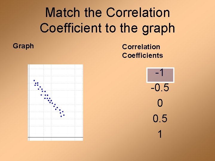 Match the Correlation Coefficient to the graph Graph Correlation Coefficients -1 -0. 5 0
