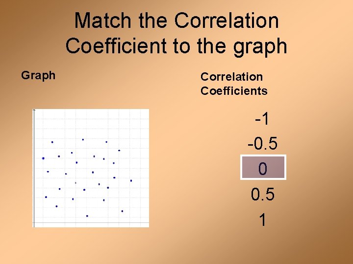 Match the Correlation Coefficient to the graph Graph Correlation Coefficients -1 -0. 5 0
