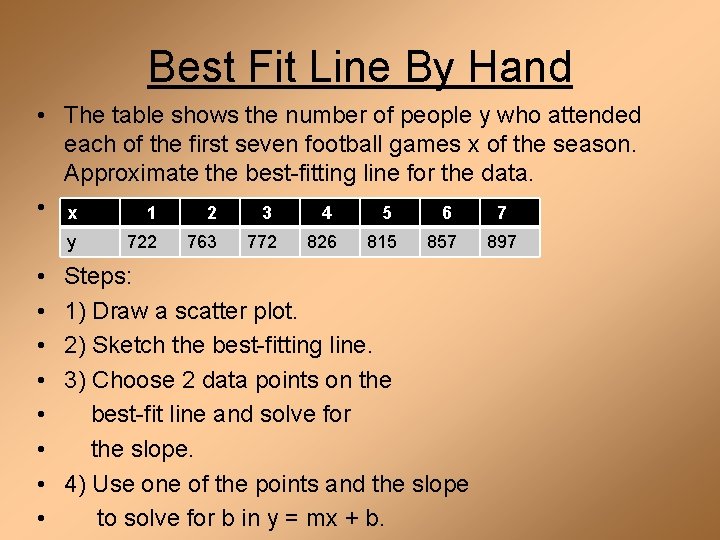 Best Fit Line By Hand • The table shows the number of people y