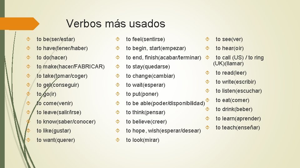 Verbos más usados to be(ser/estar) to feel(sentirse) to see(ver) to have(tener/haber) to begin, start(empezar)