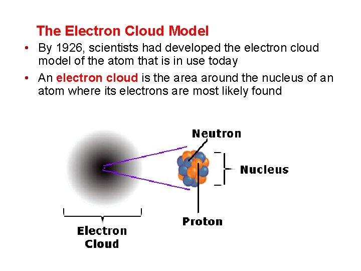 The Electron Cloud Model • By 1926, scientists had developed the electron cloud model