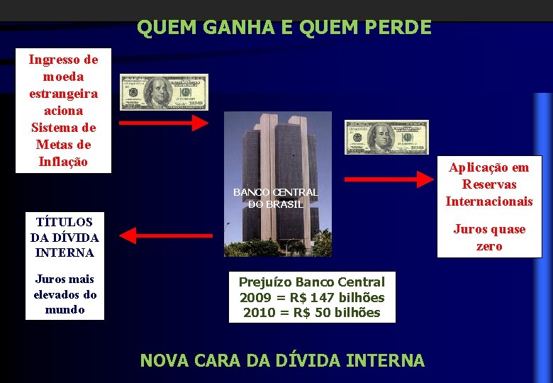 QUEM GANHA E QUEM PERDE Ingresso de moeda estrangeira aciona Sistema de Metas de