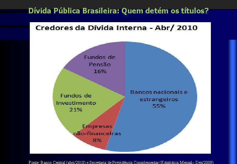 Dívida Pública Brasileira: Quem detém os títulos? 