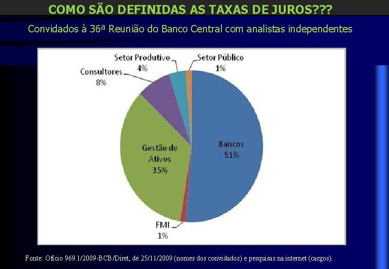 COMO SÃO DEFINIDAS AS TAXAS DE JUROS? ? ? Convidados à 36ª Reunião do