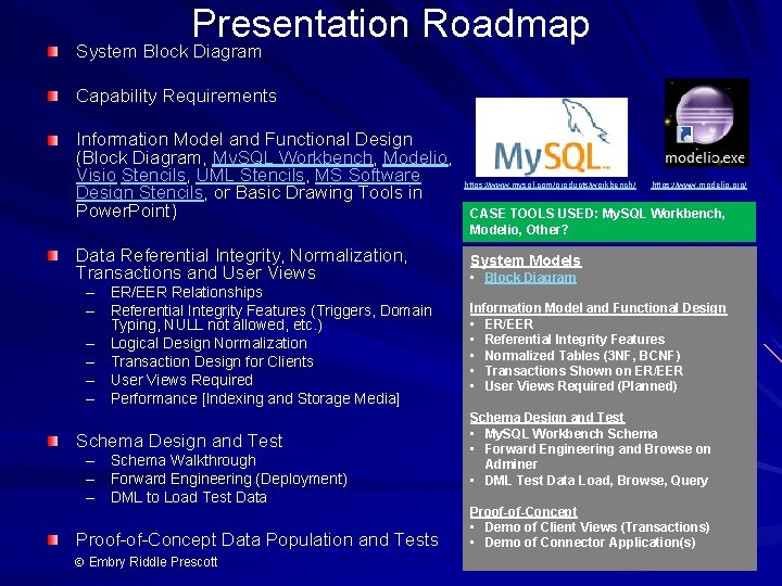Presentation Roadmap System Block Diagram Capability Requirements Information Model and Functional Design (Block Diagram,