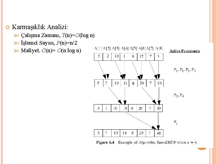  Karmaşıklık Analizi: Çalışma Zamanı, T(n)=O(log n) İşlemci Sayısı, P(n)=n/2 Maliyet, C(n)= O(n log