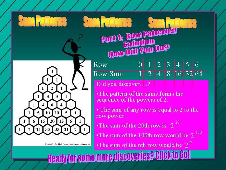 Row Sum 0 1 2 3 4 5 6 1 2 4 8 16