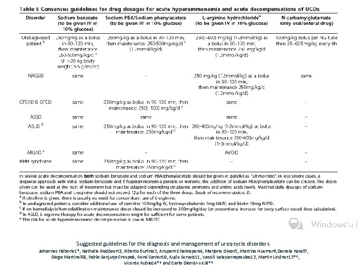 Suggested guidelines for the diagnosis and management of urea cycle disorders Johannes Häberle 1*,