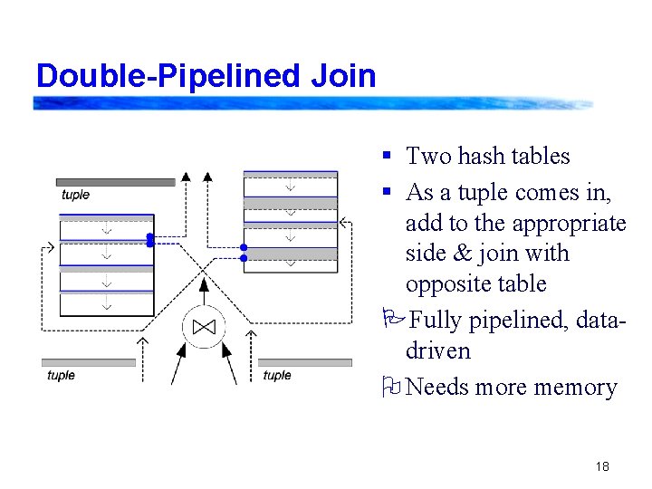 Double-Pipelined Join § Two hash tables § As a tuple comes in, add to Double-Pipelined Join § Two hash tables § As a tuple comes in, add to