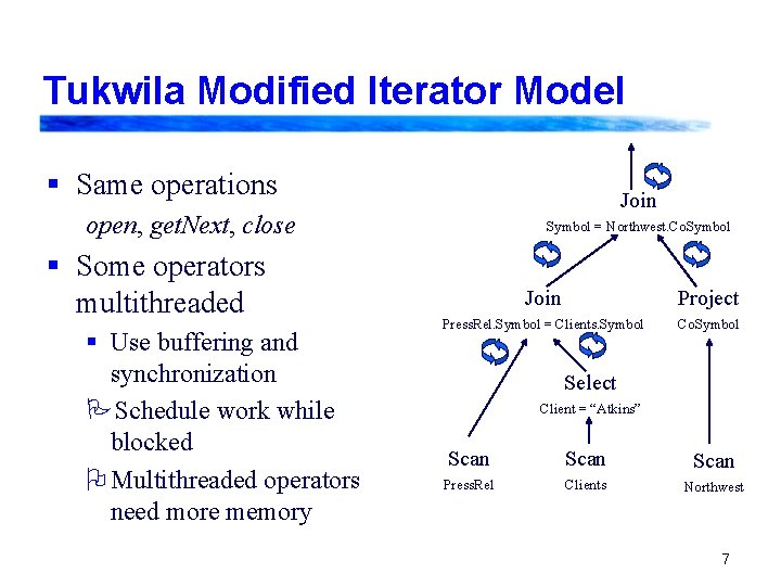 Tukwila Modified Iterator Model § Same operations Join open, get. Next, close § Some Tukwila Modified Iterator Model § Same operations Join open, get. Next, close § Some