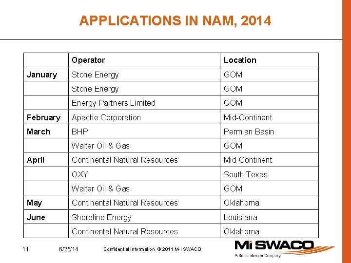 APPLICATIONS IN NAM, 2014 Date Operator Location January Stone Energy GOM Energy Partners Limited
