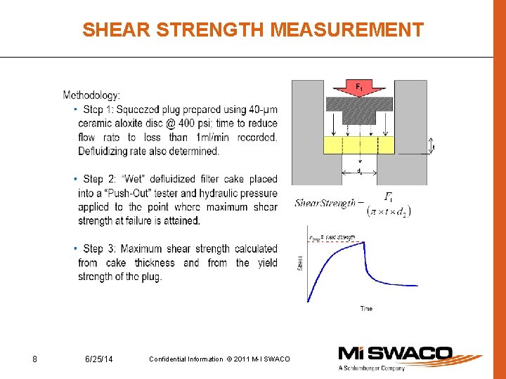 SHEAR STRENGTH MEASUREMENT 8 6/25/14 Confidential Information © 2011 M-I SWACO 