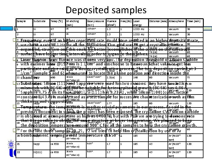 Deposited samples Sample Substrate Temp (°C) RF etching (min) 1 Si RT 2 Si