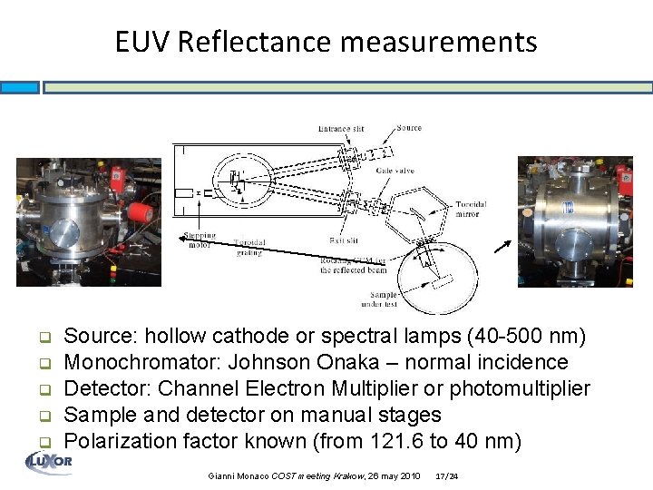 EUV Reflectance measurements q q q Source: hollow cathode or spectral lamps (40 -500