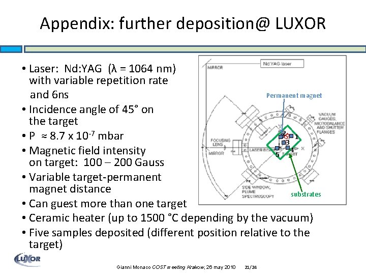 Appendix: further deposition@ LUXOR Bz • Laser: Nd: YAG (λ = 1064 nm) with