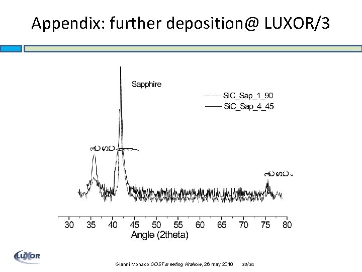 Appendix: further deposition@ LUXOR/3 Gianni Monaco COST meeting Krakow, 26 may 2010 23/24 